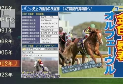 switch游戏《赛马大亨9 2022 Winning Post 9 2022》日文版nsp下载【含1.0.3补丁+49DLC】